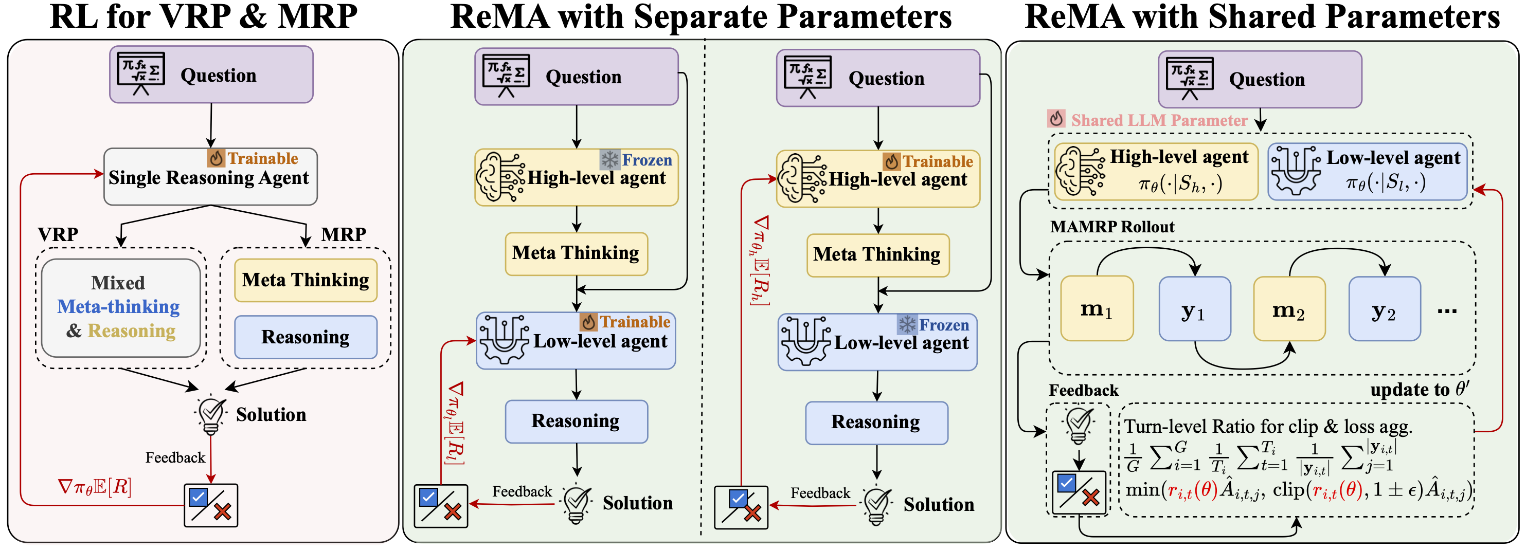 ReMA