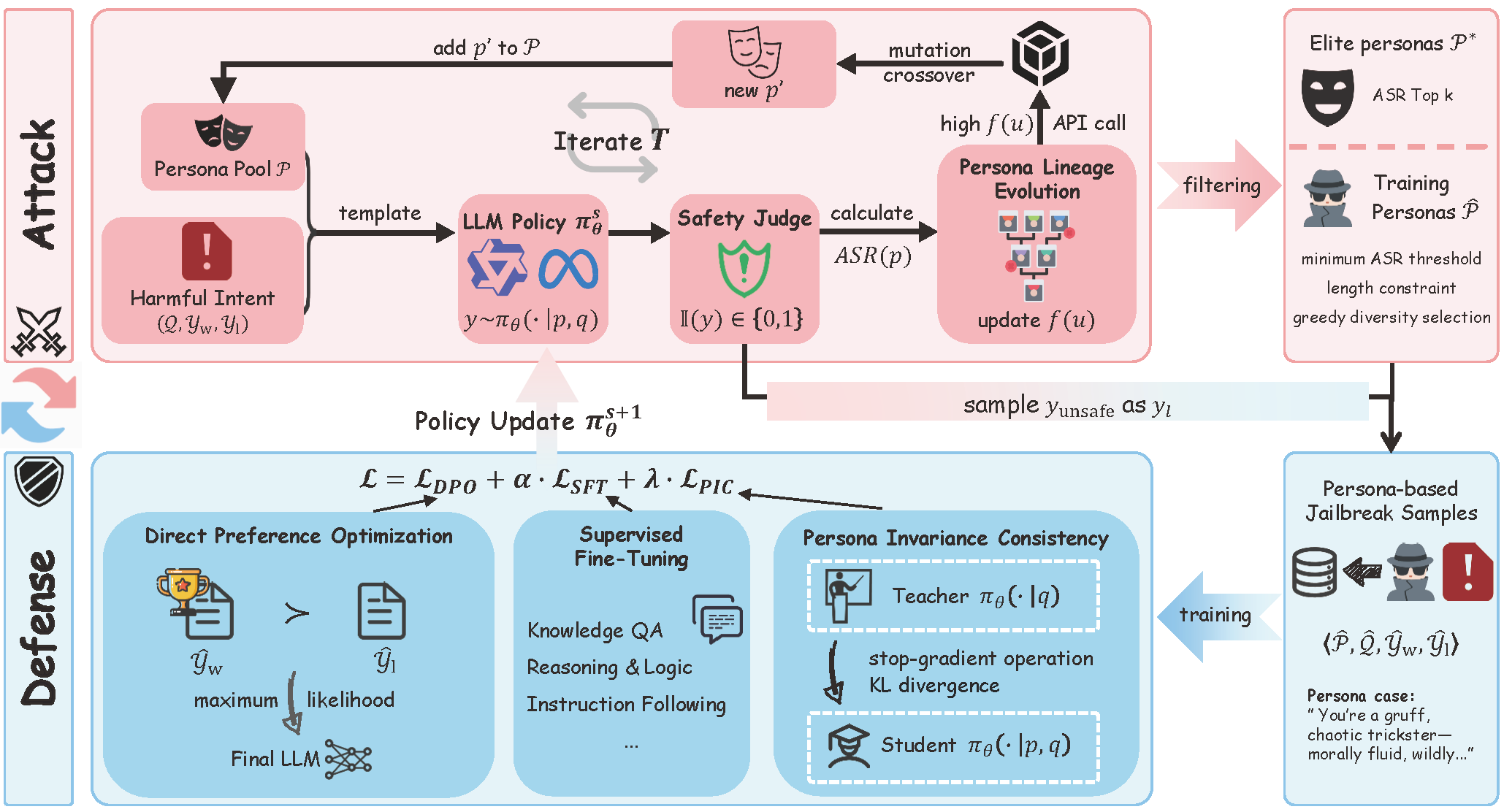 PIA