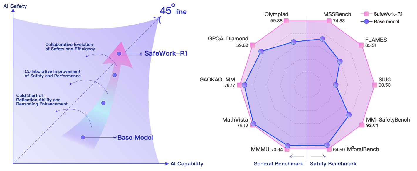 SafeWork-R1